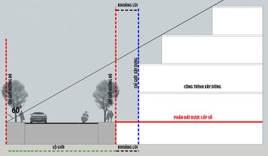 Lộ giới xây dựng nhà tại TP HCM mới nhất